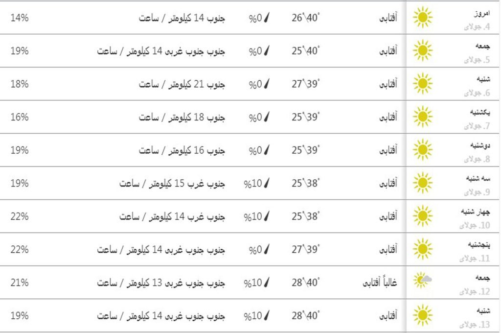 متل قو کجاست؟